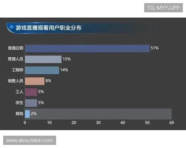 bbin线上直营平台多样化游戏选择满足不同玩家的娱乐需求