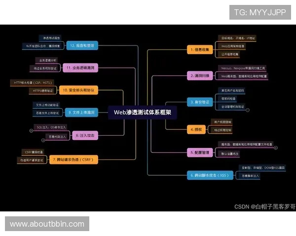 BBIN备用平台的技术优势与安全防护措施详解