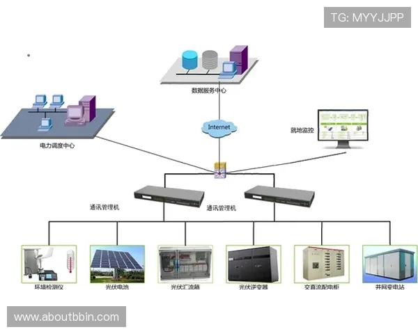 如何高效使用bbin 接口实现游戏数据同步与实时监控提升运营效率