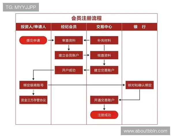 宝盈网上注册流程详解帮助新手快速完成开户步骤指南