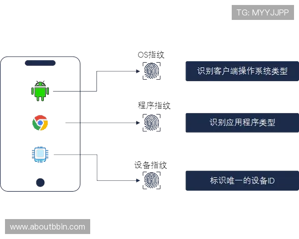 bbin波音游戏无法启动的原因分析与有效解决技巧分享
