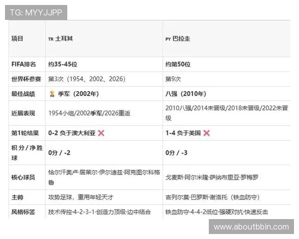 土耳其与巴拉圭世界杯比赛实时比分、战术分析及赛场热点追踪